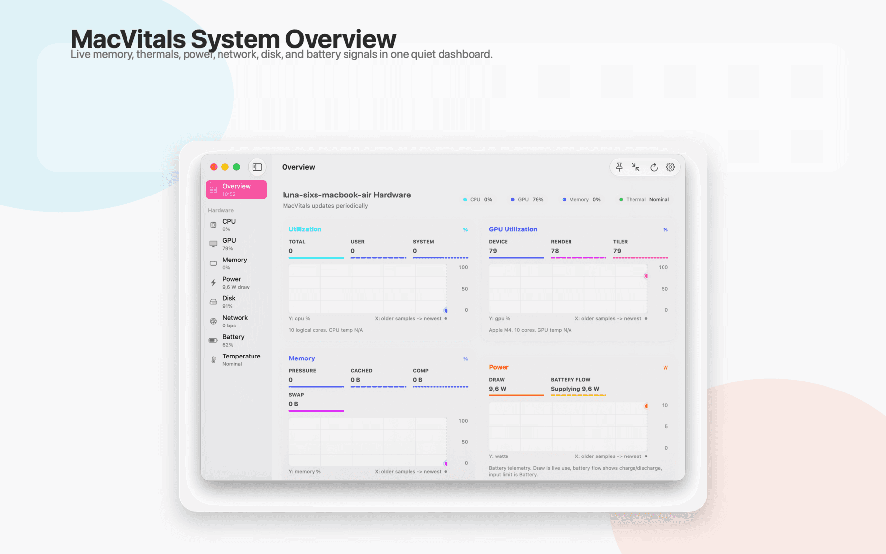 System Vitals Monitor App Store screenshot showing the system overview dashboard with CPU, GPU, memory, power, network, disk, and battery sections.